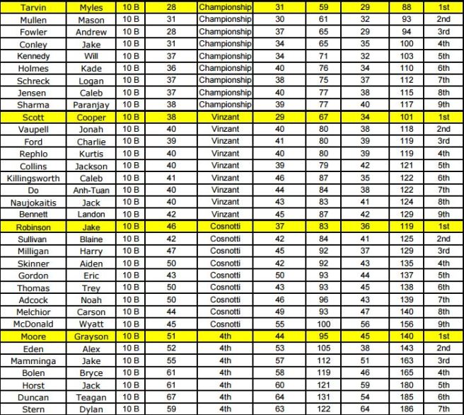 Jake final standings_2016
