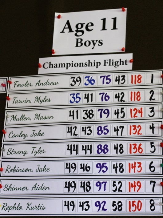 8.9.17 OP Golf Tourney Awards (16).JPG