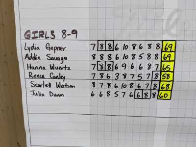 7.18.18 Burning Tree Tourney Leader Board (1)