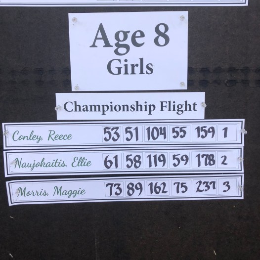 8.8.18 Reece 8YR OP Golf Leader Board_Final Day